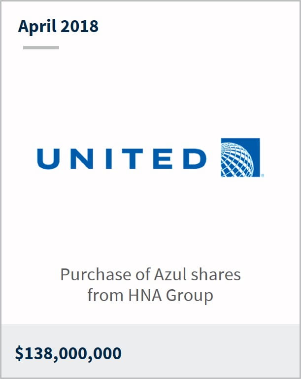 April 2018 United Airlines $138,000,000 purchase of Azul shares from HNA group